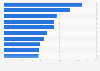 Interaction index with beverage powders & enhancers in the U.S. in 2025, by beverage type