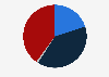 U.S. opinion on the death of Jeffrey Epstein while in prison 2025