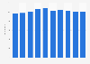 Installed capacity of renewable municipal waste energy in Germany from 2015 to 2024 (in megawatts)