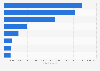 Number of rooms available in travel accommodations Australia 2024, by state