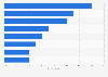 Leading brand equity factors driving beauty brand purchases in 2025