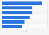 Beauty brand values driving consumer brand identification 2025