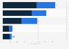 Estimated total number of visits to selected online travel agencies (OTAs) for travel experiences worldwide in July 2025, by device (in millions)