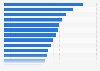 Shadow economy in Africa as a share of GDP 2023, by country