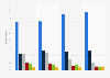 Propulsion types considered by consumers in the United States when purchasing a car, as of June 2025, by generation
