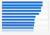 Leading concerns of parents regarding their children's online experiences in the United States, as of May 2024