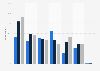 General digital device usage among children in the United States according to parents as of May 2024, by school level