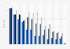 Online activities children in the United States take part in according to their parents as of May 2024, by school level