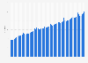 Number of monthly active Roblox app users worldwide as of July 2025 (in millions)