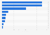 Number of higher education teaching personnel in Portugal 2024/2025, by region