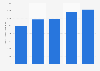 Average annual household expenditure on sports shoes in Japan from 2020 to 2024 (in Japanese yen)