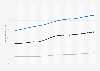 Percentage of people in the labor force among the total population aged 65 years and older in Japan from 2012 to 2025, by age group