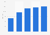 Number of food bank beneficiaries in Uruguay from 2019 to 2024