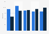 Annual number of reports about romance fraud in the United Kingdom (UK) from 2019 to 2024, by gender