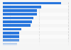 Top web domains cited by large language models (LLMs) in June 2025