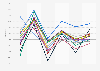 Revenue growth of the consumer electronics market APAC 2020-2025, by country