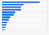 Distribution of residential construction costs in Canada 2025, by segment