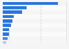 Most common activities regarding fictional characters in Japan as of June 2025