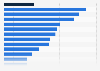 Growth of AI summaries in search engine results pages (SERPs) from September 2024 to March 2025, by industry