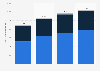 Revenue of caravan parks in Australia from 2021 to 2024, by site type (in million Australian dollars)