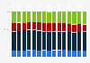 Google Search user journey in the U.S. 2024-2025