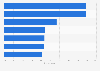 Most common purchase motivation for fan (oshikatsu/otakatsu) goods as of December 2024