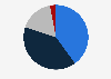 Distribution of digital retail media advertising spending in the United Kingdom (UK) in 2024, by format