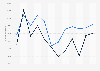 Number of monthly cars produced in Romania from June 2024 to June 2025, by brand