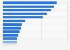 Leading wine producers in Italy 2024, by number of bottles (in millions)