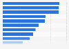 Share of women digitally tracking the following health metrics in the United States as of 2024