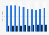 Number of newly submitted patent applications at the Japan Patent Office (JPO) from 2015 to 2024 (in 1,000s), by applicant type