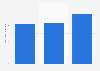 Median mobile internet download speed in Hungary from June 2024 to January 2025 (in Mbps)