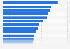Preferences for holiday home interior design features among domestic tourists in Australia as of August 2024