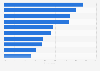Preferences for holiday home property or architectural features among domestic tourists in Australia as of August 2024