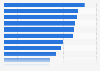 Diffusion index of worker surplus and shortage Japan 2025, by industry