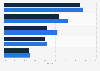 Leading markets for Dacia from 2023 to 2024, by private car market share