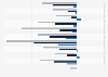 Differences between rental costs and loan installments in Poland as of June 2025, by flat size and city (in zloty)