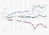 Gesamtwert des US-Warenhandels (Import und Export) mit der Schweiz von 2008 bis 2025 (in Milliarden US-Dollar)