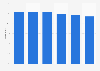 Share of higher education students with at least one parent with higher education in Portugal from 2018/2019 to 2023/2024