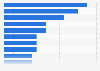 Content types searched online while in-store by online shoppers in the United States and Canada 2024