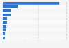 Research and development expenditure of leading South Korean companies in 2023 (in billion euros), by company