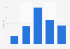 Online shoppers frequency of online product reviews writing in the United States and Canada in 2024