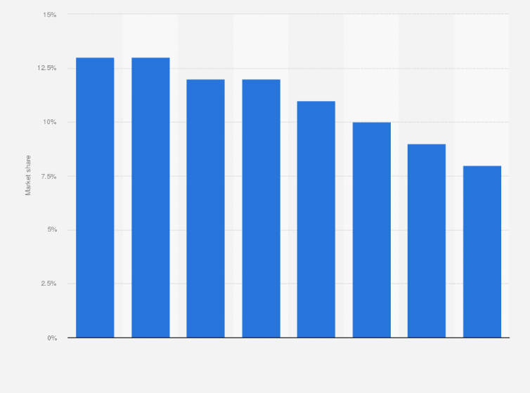 What Percent of Japan'S Gdp is from Consumer Electronics: Revealed!