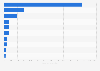 Forecast solar photovoltaic electricity generation worldwide in 2030, by select country (in terawatt hours)