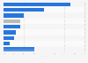 Global market share of Japanese companies in the electronics and information industry in 2023, by segment