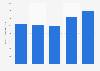 Number of overseas patent applications by South Korean research institutes and companies from 2019 to 2023