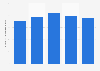 Number of South Korean publications in the Science Citation Index Expanded (SCIE) from 2019 to 2023 (in 1,000s)