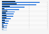 Highest and lowest electricity load values in Europe in 2024, by country (in megawatts)