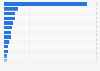 Order value for electronic and communication equipment in Japan in 2024, by industry segment (in billion Japanese yen)