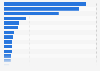 Order value of heavy electrical machinery in Japan in 2024, by industry segment (in billion Japanese yen)